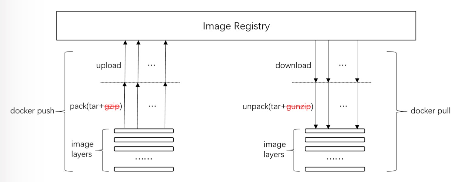 Serverless 场景下 Pod 创建效率优化 