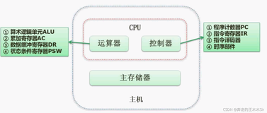 软件设计师之计算机组成原理与体系结构(2)