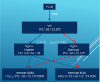 Nginx + keepalived 实现高可用 + 防盗链 + 动静分离，写得太好了！（2）