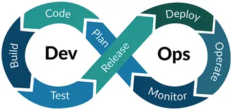 【DevOps】深入了解探究DevOps 