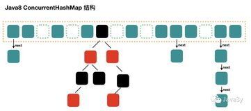 ConcurrentHashMap基于JDK1.8源码剖析