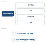7用Eclipse进行JSP开发