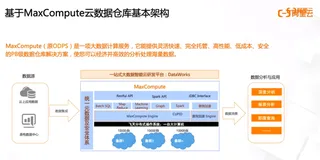 MaxCompute   持续定义  SaaS  模式云数据仓库  — 云数据仓库+  BI  | 学习笔记