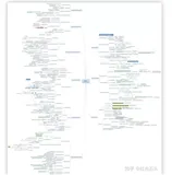 【干货】我的机器学习入门路线图