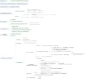 大数据开发笔记（四）：Hive数据仓库