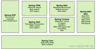 浅谈SpringMVC五大组件以及对执行原理的分析。