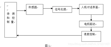 基于单片机的液体点滴速度监控设计