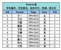 UPDATE 更新语句 零基础自学SQL课程系列Day9