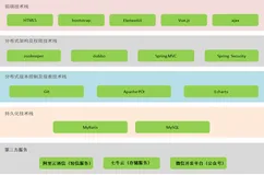 基于SSM的传智健康系统功能演示(SSM+Dubbo+SpringSecurity+Zookeeper)（一）