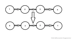 LeetCode206---反转链表（Java实现，有图解）