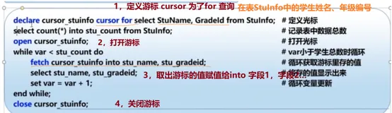 mysql存储过程与事务