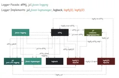 最牛逼的 Java 日志框架，性能无敌，横扫所有对手。。