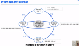 隐私计算训练营第二讲笔记