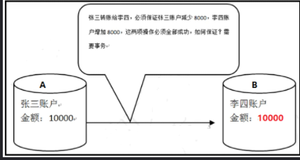 一文带你明白“MySQL事务(transaction)