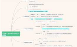 Object.defineProperty()思维导图（vue）
