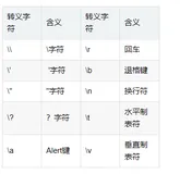 C#编程基础——常量与变量