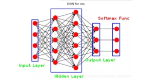 使用NetworkX绘制深度神经网络结构图（Python）