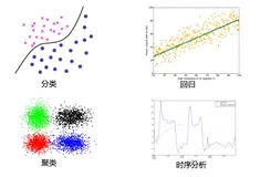 数据挖掘（Data Mining）| 数据分析建模理论基础