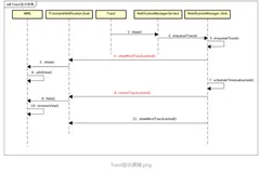 从Toast显示原理初窥Android窗口管理