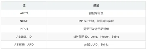 使用MyBatis-Plus 操作数据库CRUD