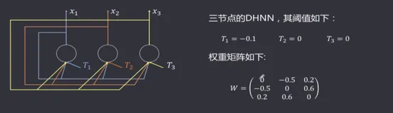 散Hopfield网络-3|学习笔记