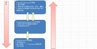 CRM 项目-实现 Customer 类 | 学习笔记
