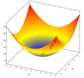 遗传算法(Genetic Algorithm)从了解到实例运用（上）（python）