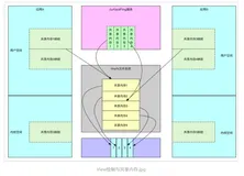 Android匿名共享内存（Ashmem）原理