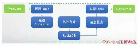 一篇文章把RabbitMQ、RocketMQ、Kafka三元归一(三）