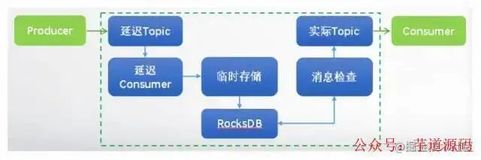 一篇文章把RabbitMQ、RocketMQ、Kafka三元归一(三）