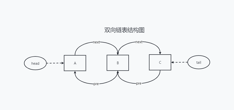 双向链表结构图.png
