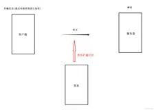 HTTPS 的加密过程