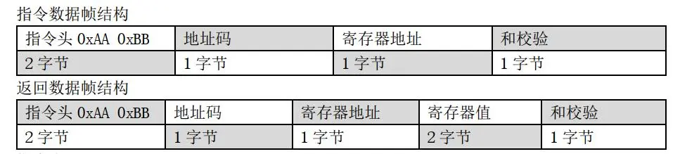 AABB通讯协议指令数据帧结构.jpg