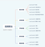 LeetCode通关：连刷十四题，回溯算法完全攻略