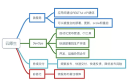 谈谈我对云原生的理解