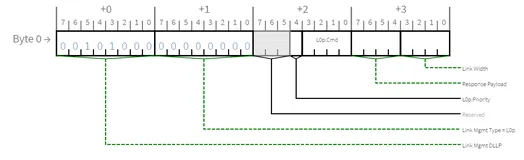 【PCIe 6.0】PCIe 6.0 新特性 - L0p 详解2