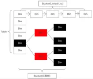 JDK8 HashMap原理分析（上）