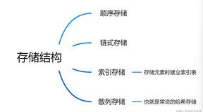 计算机考研408每日题目 0x00