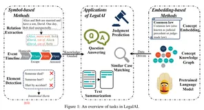 Re23：读论文 How Does NLP Benefit Legal System: A Summary of Legal Artificial Intelligence