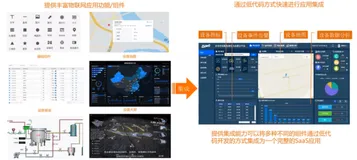 IoT Studio 产品介绍（一）|学习笔记