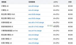 阿里云4核8G云服务器CPU内存网络性能及价格表收费标准