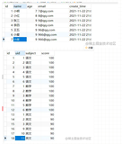 浅析SQL中的JOIN用法