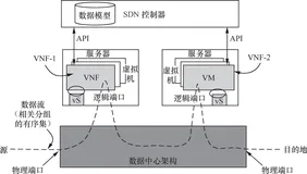 带你读《软件定义网络之旅：构建更智能、更快速、更灵活的未来网络》第三章网络功能虚拟化3.1（二）