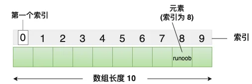 长度为10的数组.png