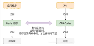 OS - 如何写出让 CPU 跑得更快的代码？（二）