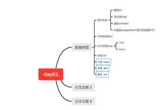 查看数据类型 | 学习笔记