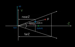 学习OpenGL ES之摄像机