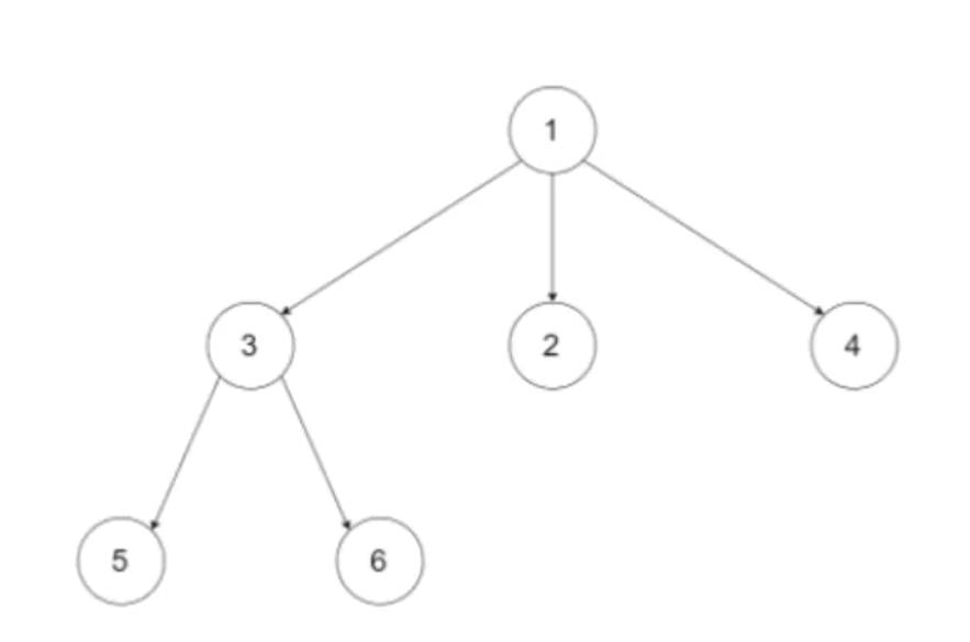 Leetcode --- 树的遍历（DFS/BFS）