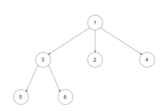 Leetcode --- 树的遍历（DFS/BFS）