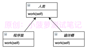 Python - 面向对象编程 - 三大特性之多态